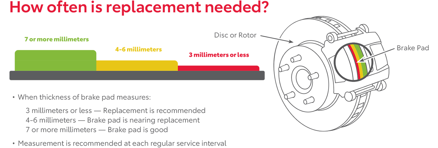 How Often Is Replacement Needed | Fremont Toyota Sheridan in Sheridan WY