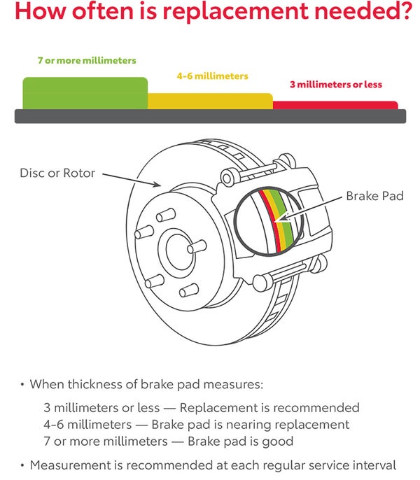 How Often Is Replacement Needed | Fremont Toyota Sheridan in Sheridan WY