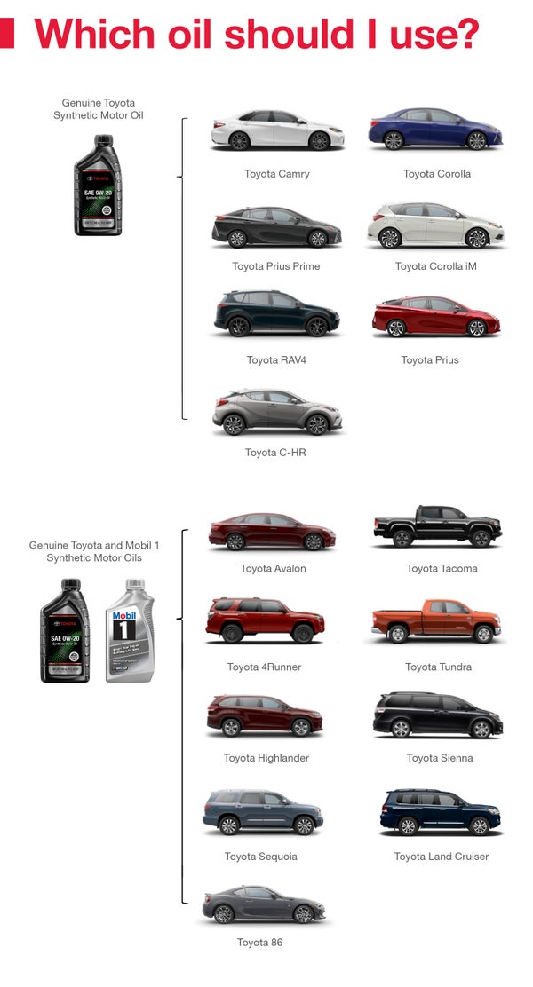 Which Oil Should I Use | Fremont Toyota Sheridan in Sheridan WY