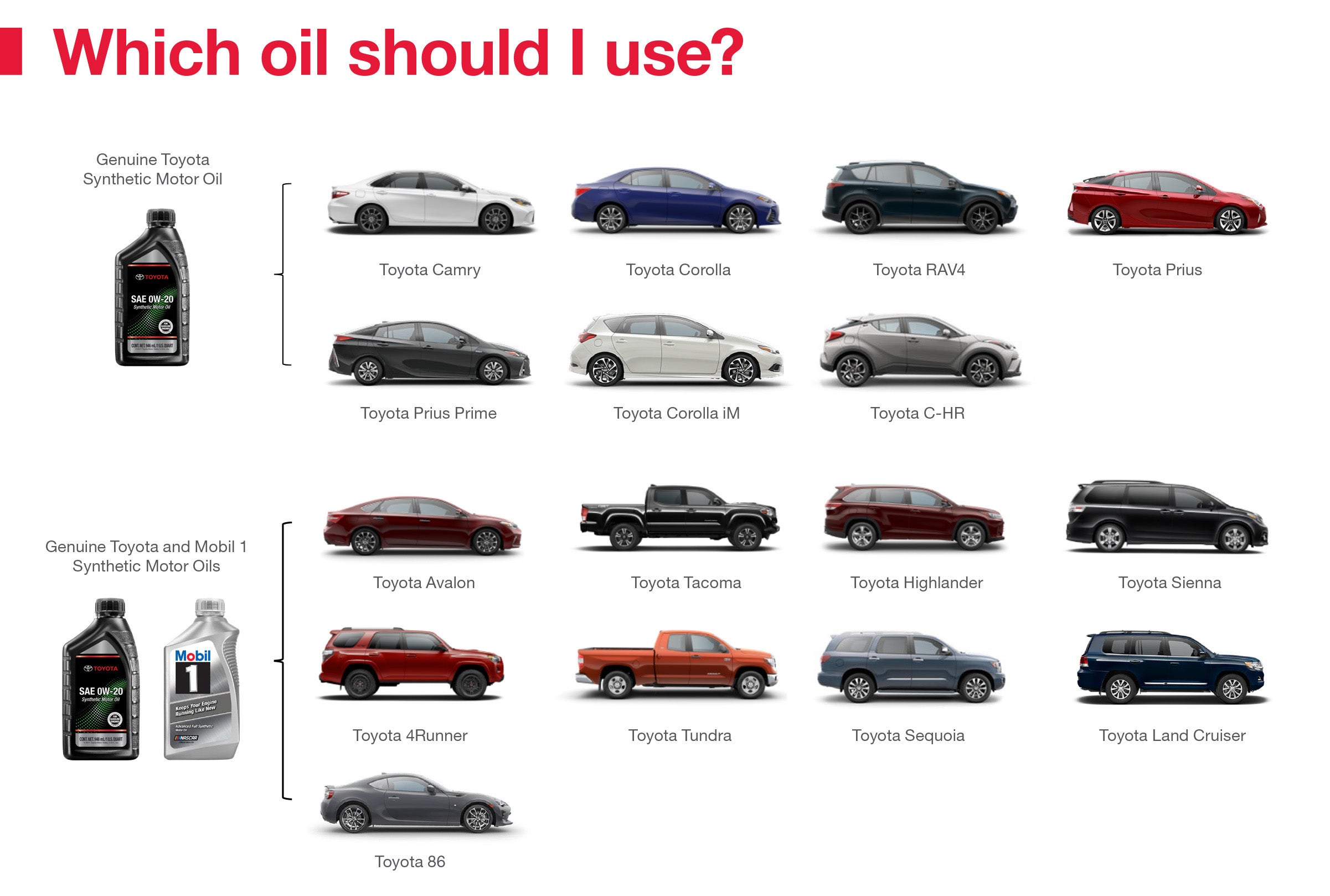 Which Oil Should I Use | Fremont Toyota Sheridan in Sheridan WY